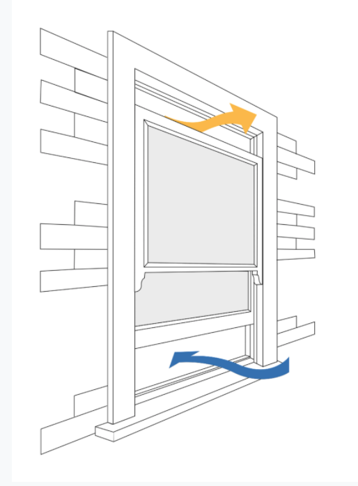 Window opener - improve air